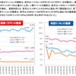 【大島てる案件】事故物件に住むと・事故物件を買うと不幸になるか?