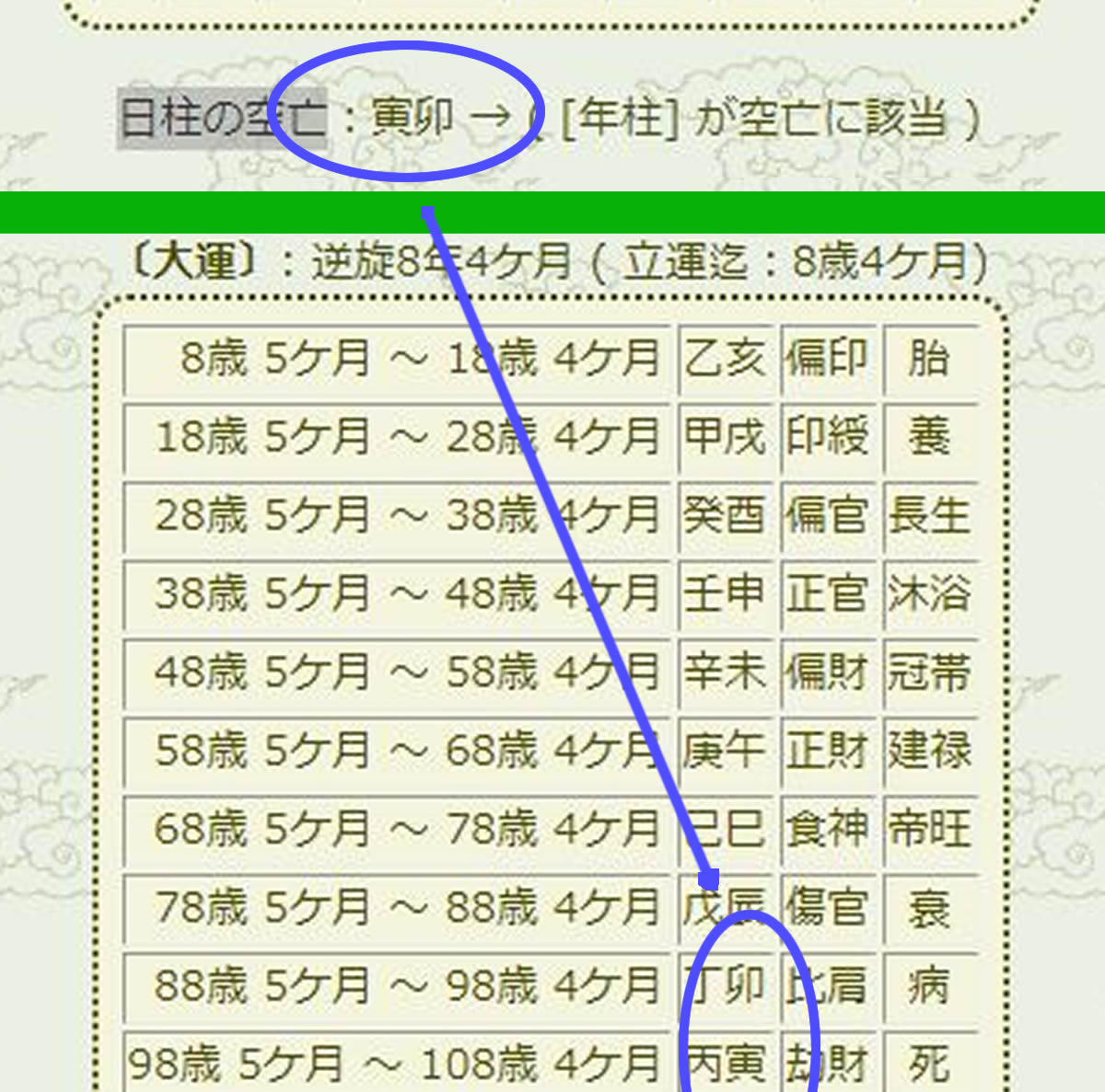 宿命大殺界 大殺界 自動計算での簡単な調べ方 大久保占い研究室