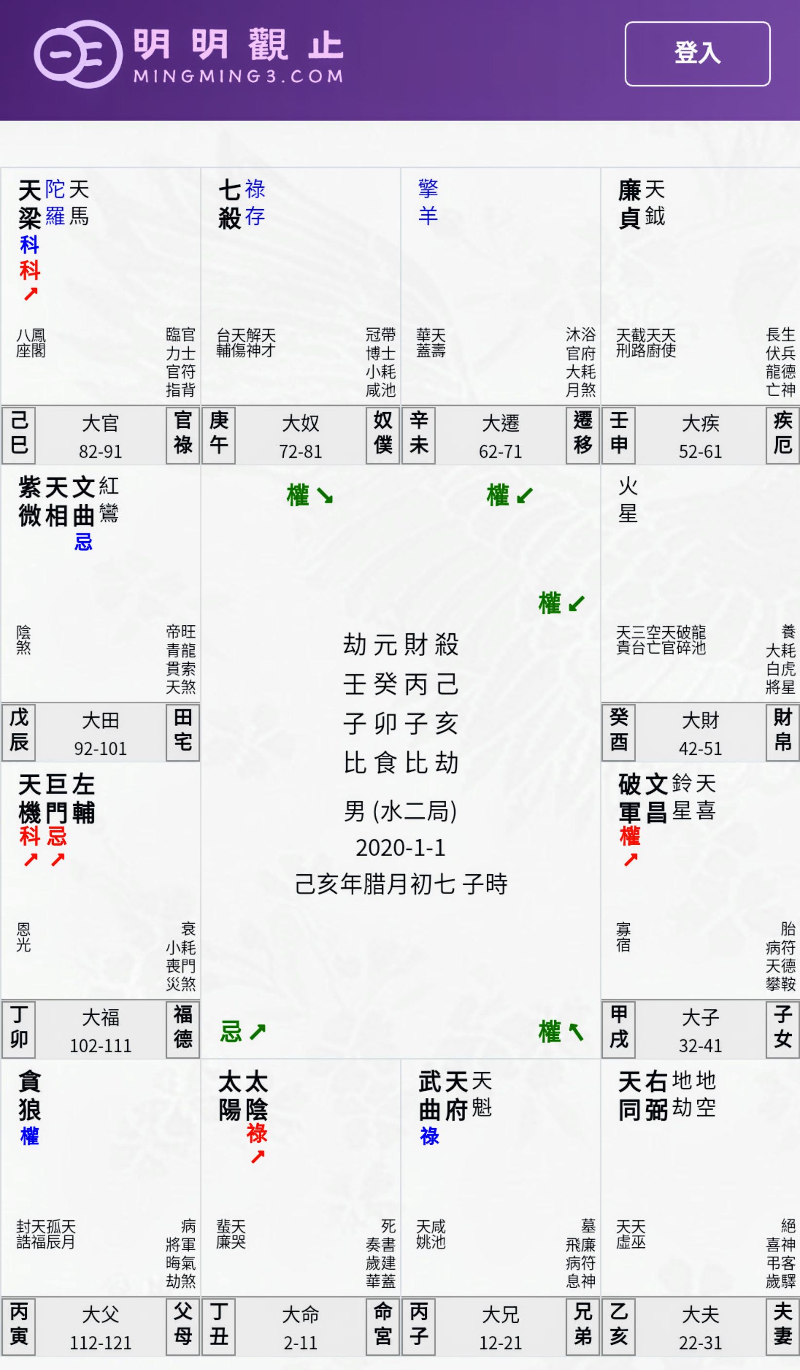 現代的な紫微斗数盤のサンプル