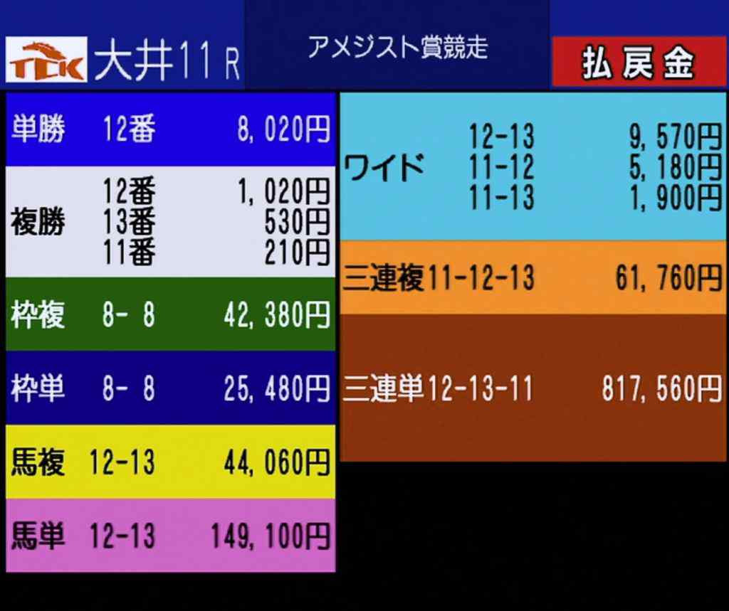 大井競馬場 払い戻し