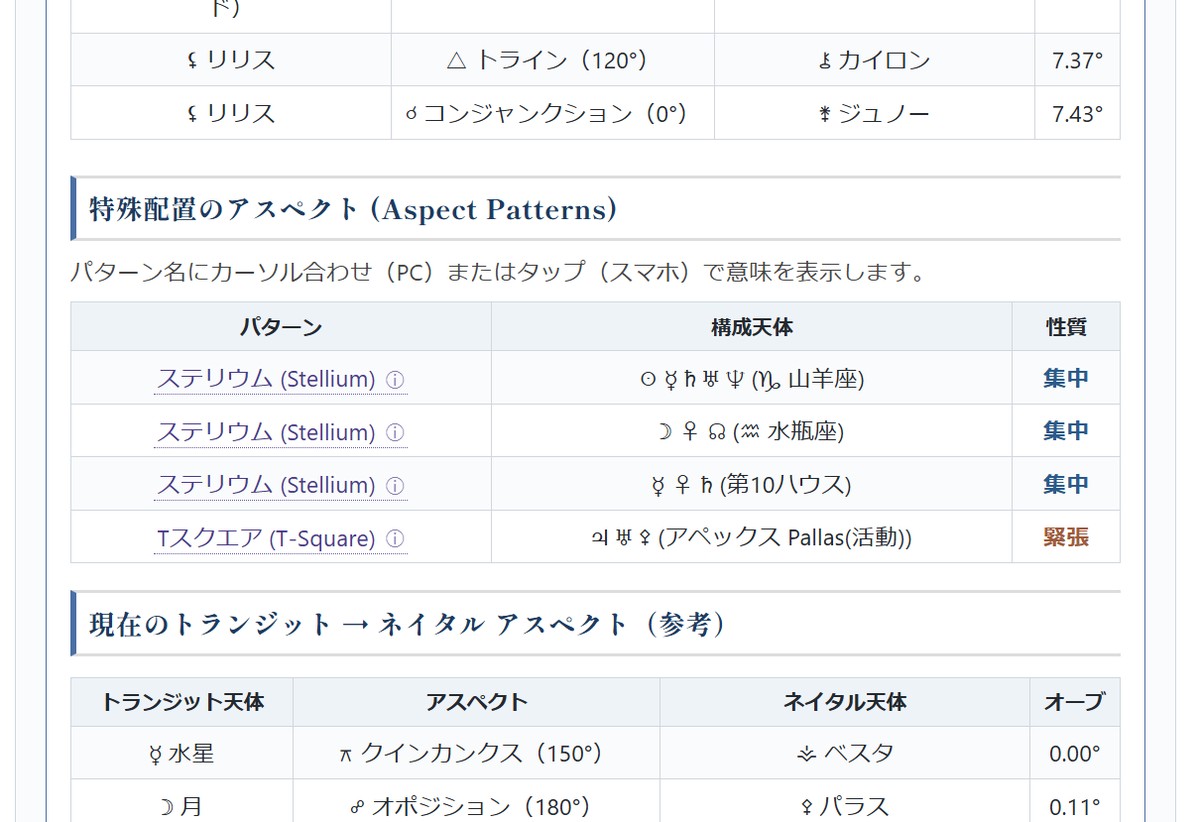 ホロスコープ無料作成ツールの出力例:特殊配置のアスペクト検出