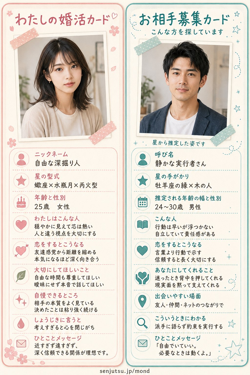 婚活カードとお相手募集カードの出力サンプル。自分と運命のお相手が似顔絵つきの2枚のカードになっている