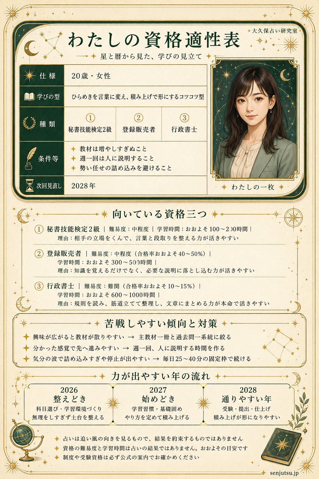 わたしの資格適性表の出力サンプル。向いている資格3つと合格しやすい年が1枚の表になっている
