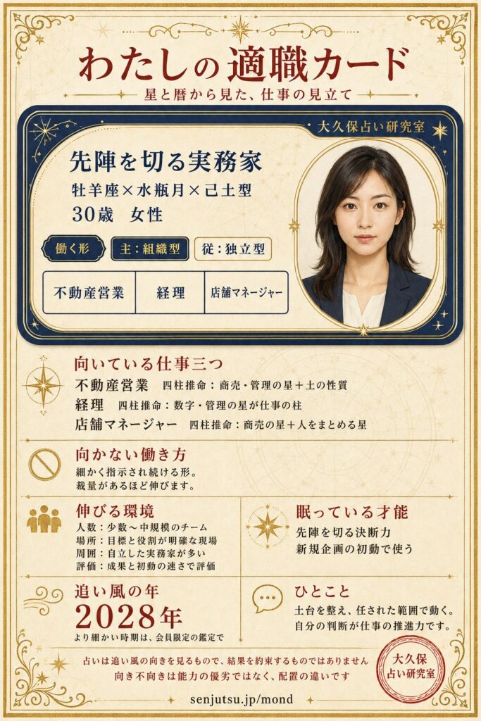 わたしの適職カードの出力サンプル・30歳・女性。上半分はカードで、似顔絵・ニックネーム・星の型式・働く形・向いている仕事三つ。下半分は明細で、三つの仕事の理由、向かない働き方、伸びる環境、眠っている才能、追い風の年。