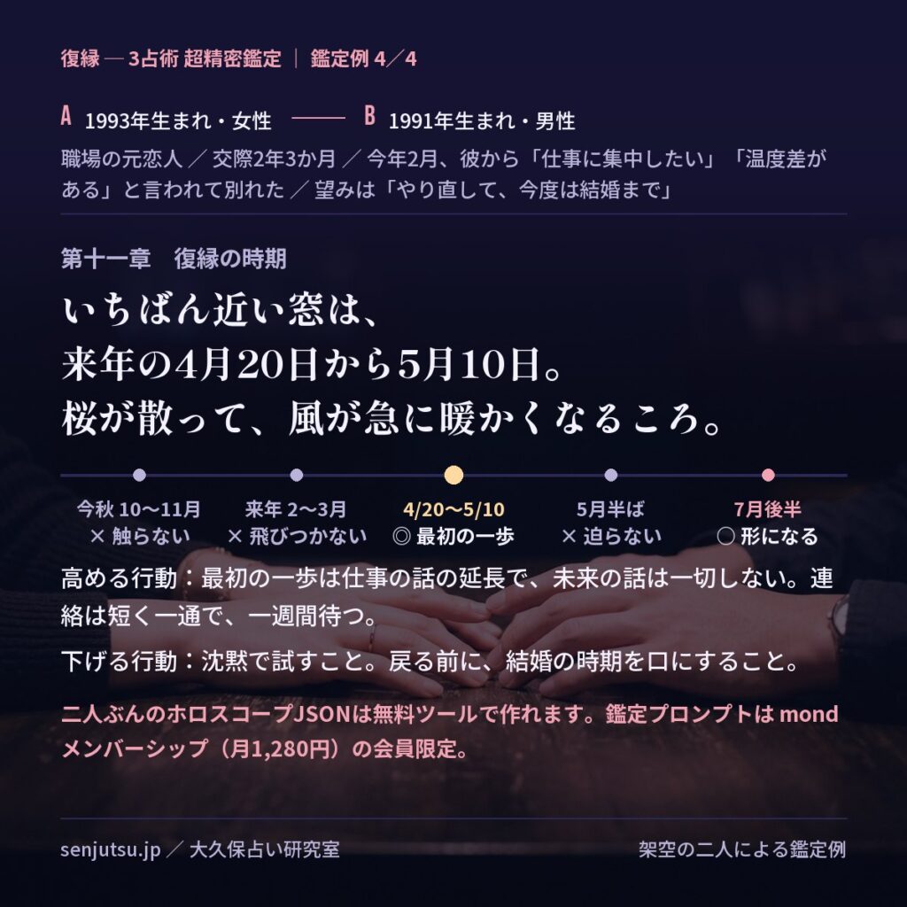 復縁の鑑定例カード4／4：いちばん近い窓と、高める行動・下げる行動