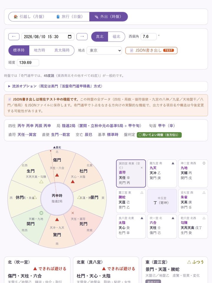 吉方位コンパスの画面例・外出用の奇門遁甲の時盤。八門・九星・八神と格局を九宮グリッドに表示し、各方位を◎○△▲×の五段階で判定