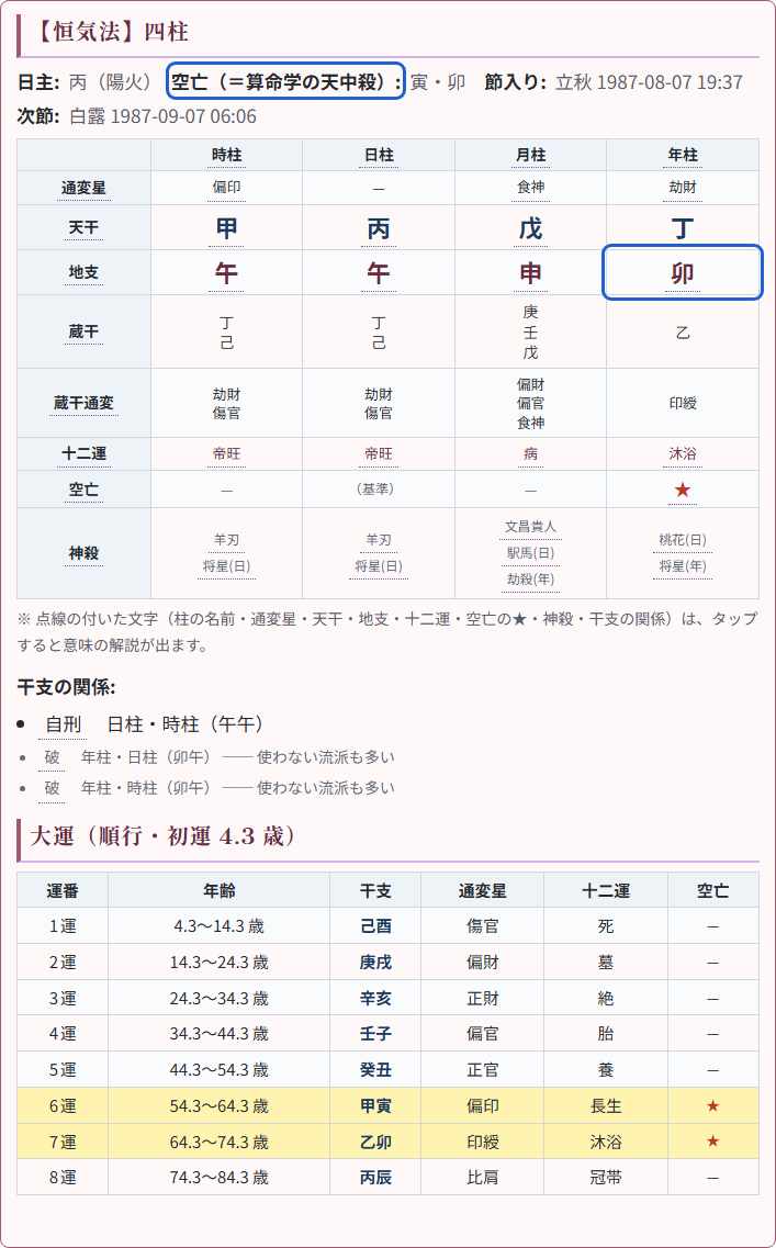 六星占術で使用するパーツ(命式と大運)
